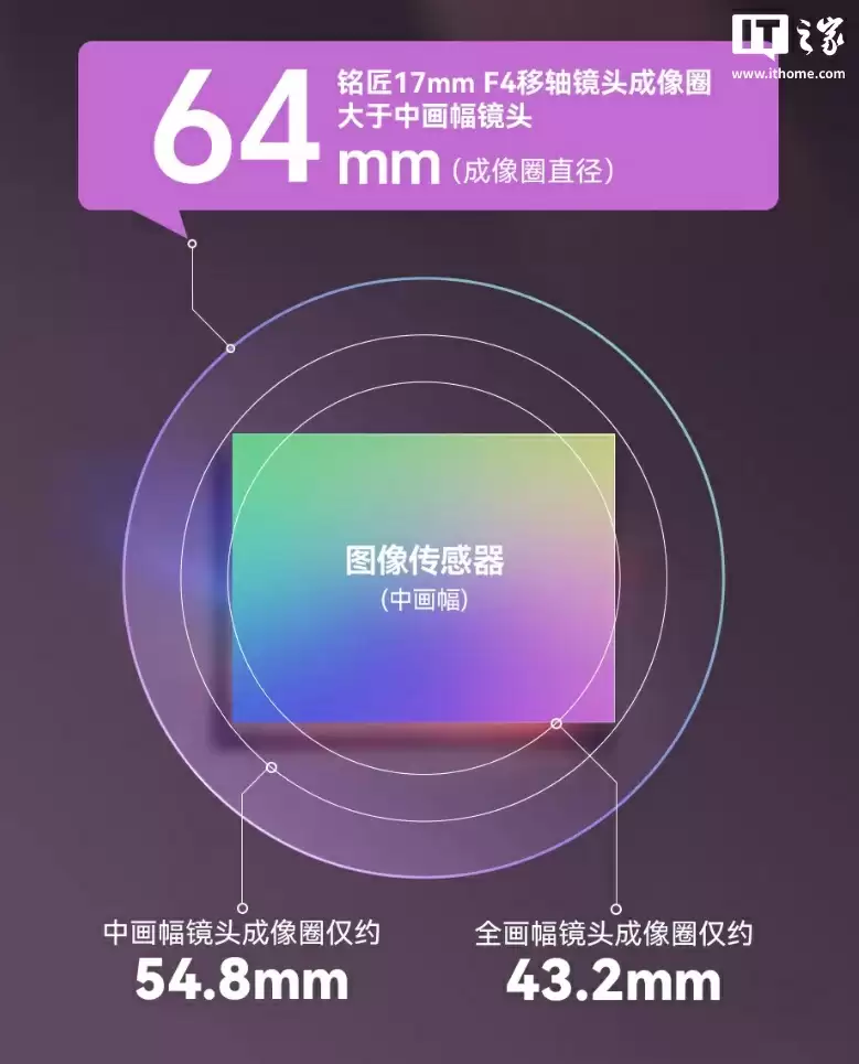 2980 元，铭匠 Tilt-Shift 17mm F4 ASPH. 全画幅超广角移轴镜头发布
