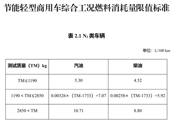 插混车纯电续航至少 100 公里，享受车船税优惠的节能、新能源汽车产品明年有新要求