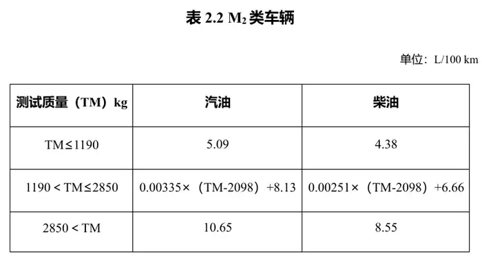 插混车纯电续航至少 100 公里，享受车船税优惠的节能、新能源汽车产品明年有新要求