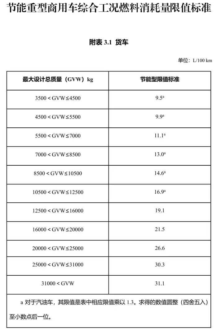插混车纯电续航至少 100 公里，享受车船税优惠的节能、新能源汽车产品明年有新要求