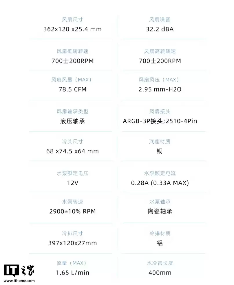 曜越推出钢影・木语 360 一体式水冷散热器：冷头数显屏带木艺装饰，279 元