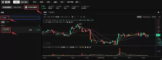 CVX币怎么买?CVX币买入和交易教程介绍