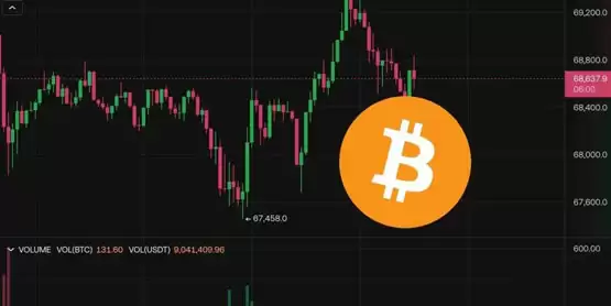 比特币插针67500后反弹!本周美总统大选、联准会利率决策影响币价