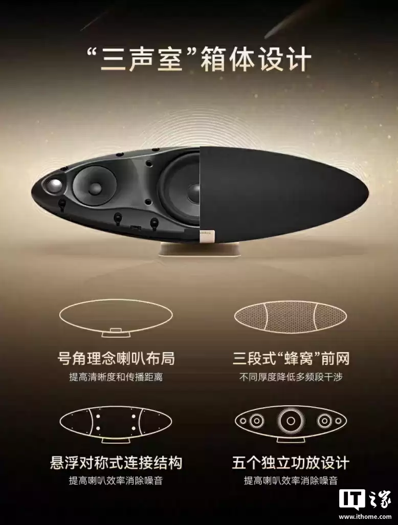 Zeppelin Pro顶部操作区