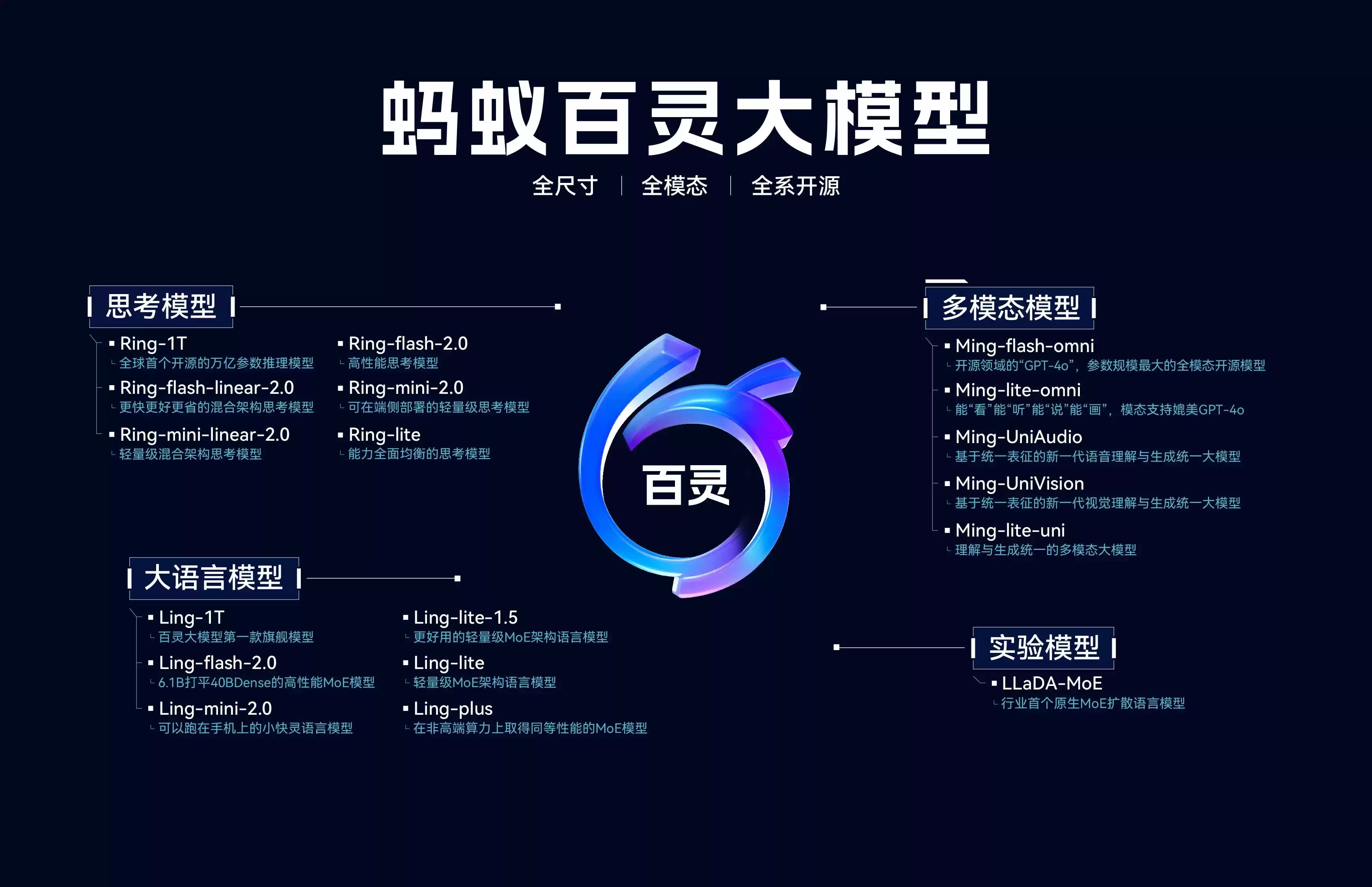连续发布两款万亿参数模型，蚂蚁 AI 来势汹汹