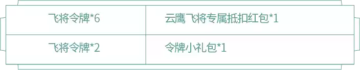 王者荣耀曜云鹰飞将皮肤活动攻略