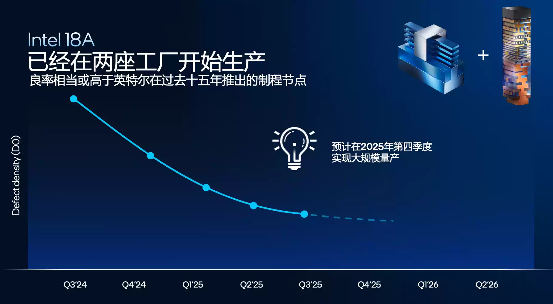创纪录的288核至强服务器CPU,为什么离不开Intel 18A?