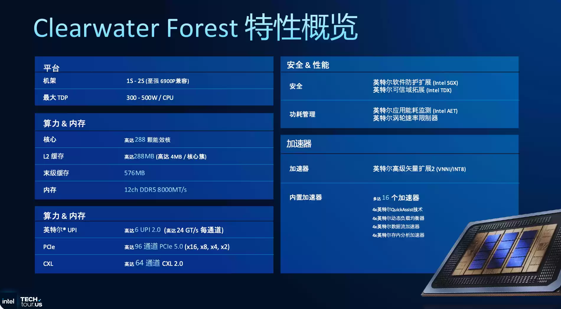 创纪录的288核至强服务器CPU,为什么离不开Intel 18A?