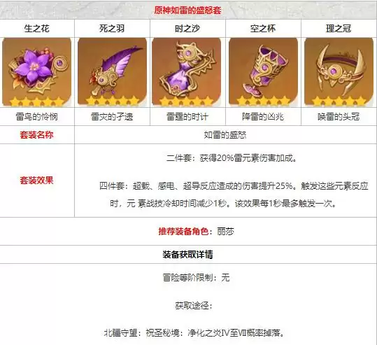 原神如雷套在哪刷