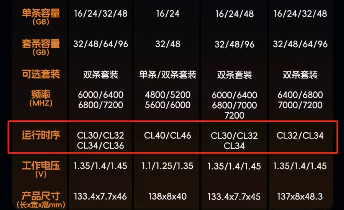 DDR5技术架构示意图