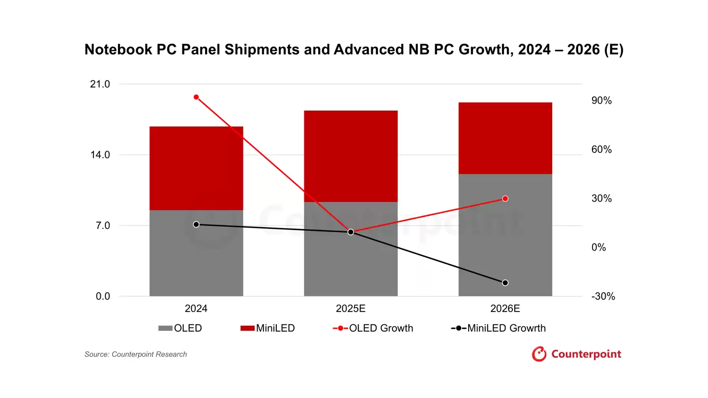 CounterPoint：苹果
