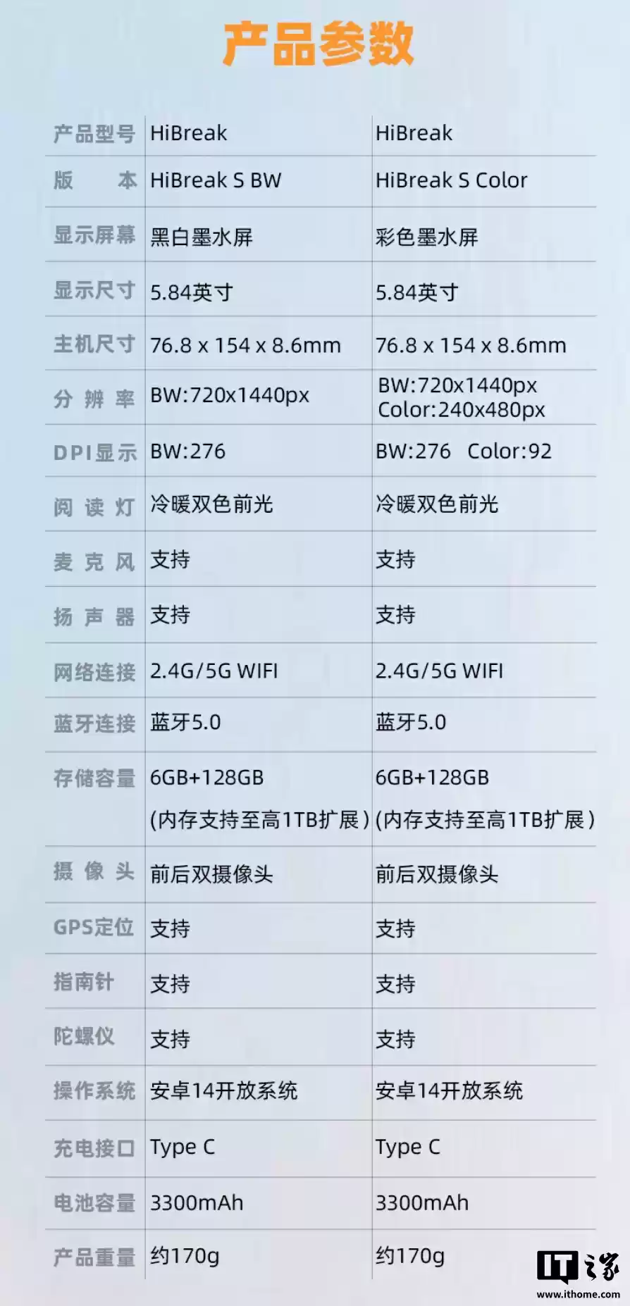 Bigme 大我 HiBreak S 手机全系开售:可选 5.84 英寸黑白 / 彩色墨水屏,1779 元起