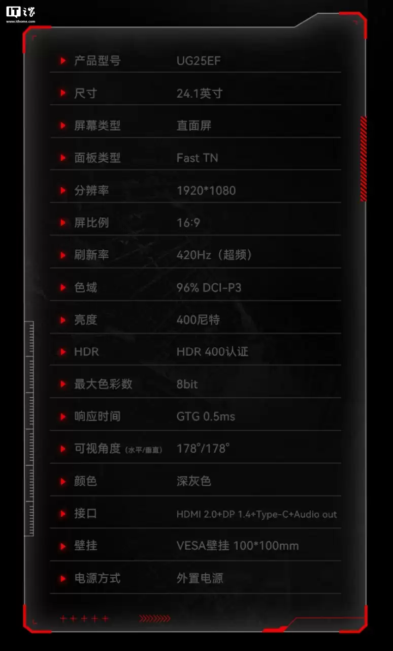 HKC“UG25EF”24.5 英寸显示器预售：1080P 420Hz，到手价 1999 元