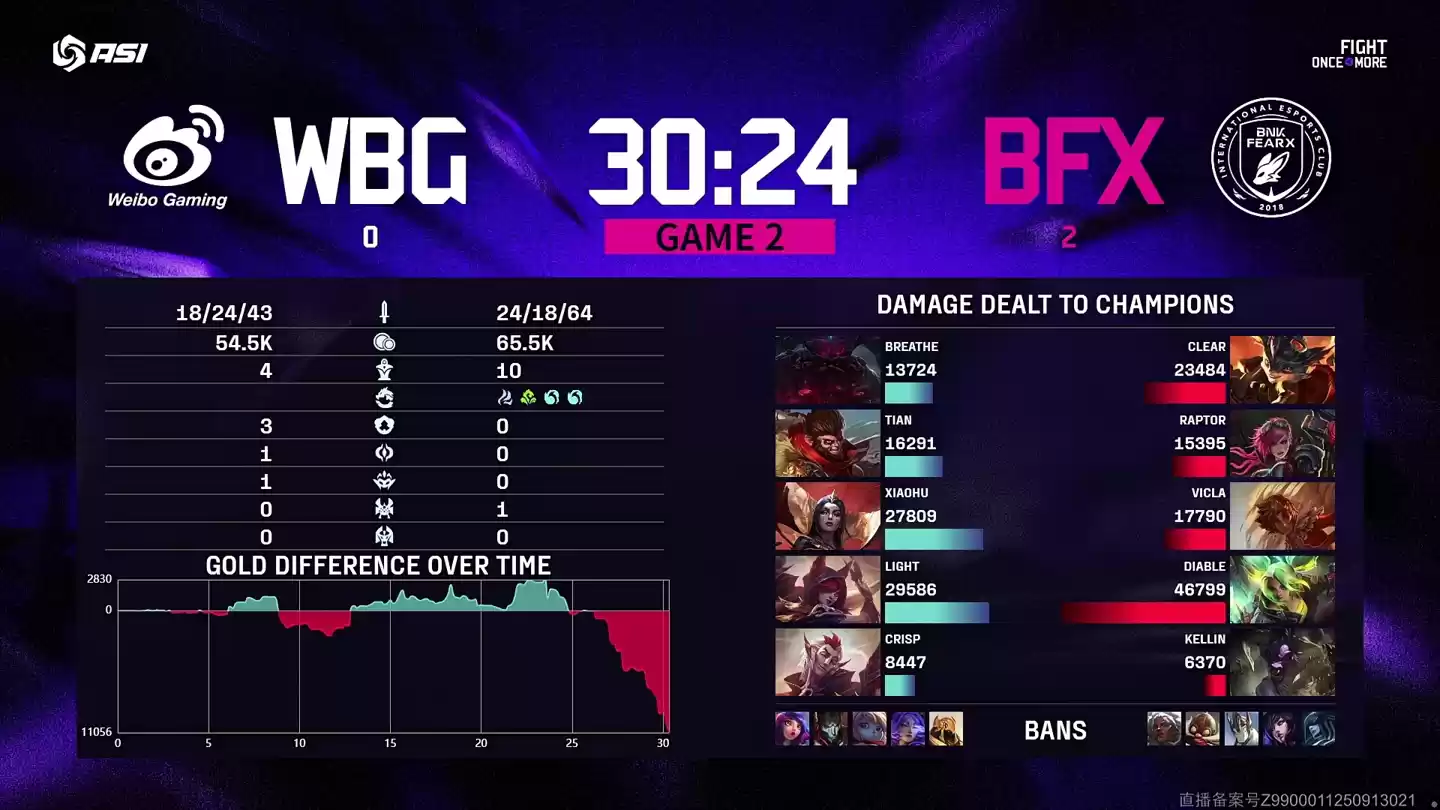 WBG队员赛后神情