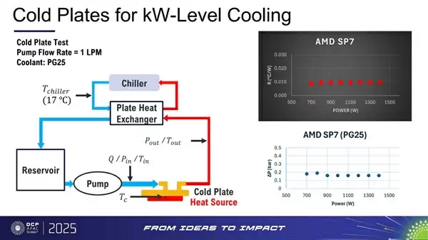 Venice处理器核心架构