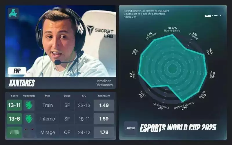 XANTARES赛场风采