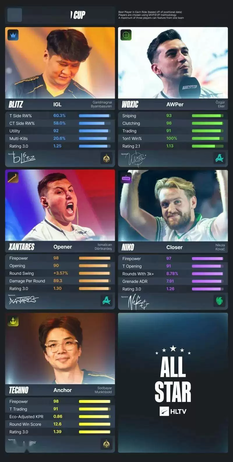 全明星选手合照