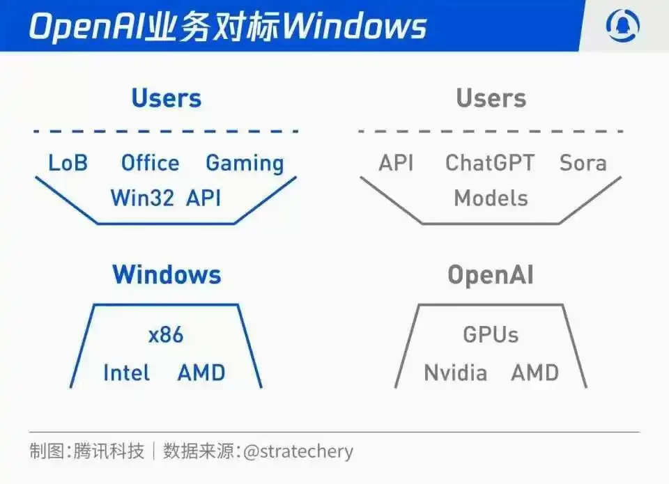 AI平台发展趋势
