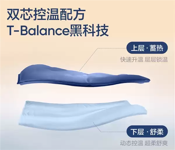 产品特色说明图