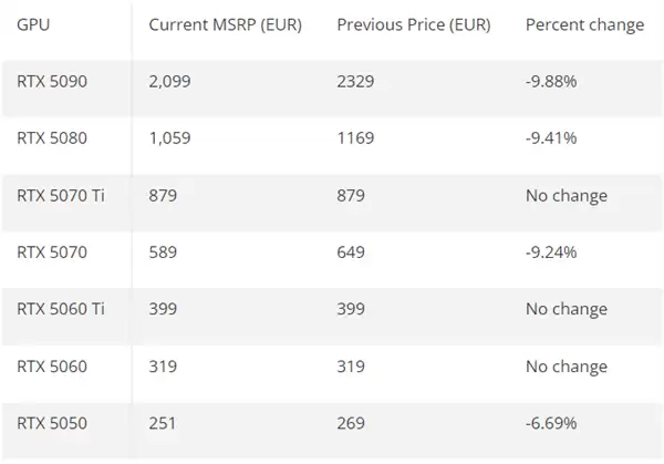 RTX显卡降价示意图