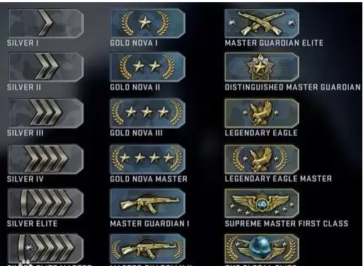 csgo大地球是什么意思