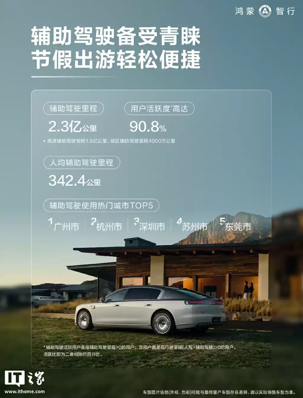 鸿蒙智行公布“国庆出行辅助驾驶使用报告”:汽车辅助驾驶总里程达