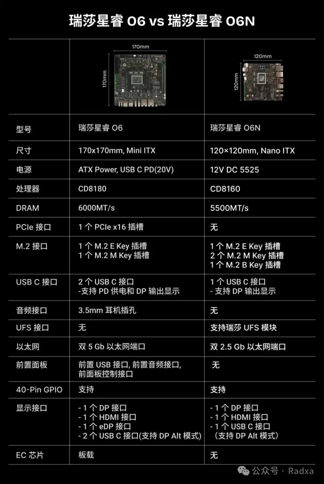 全球首款 Arm v9 开源主板:Radxa 瑞莎星睿 O6N 发布,32GB 国行首发价 1499 元