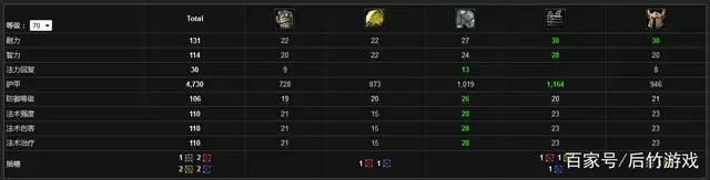 魔兽世界正义套装哪里刷