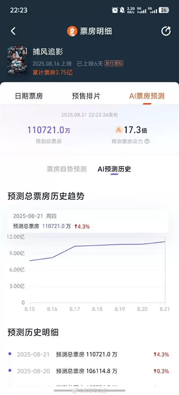 好于95%动作片