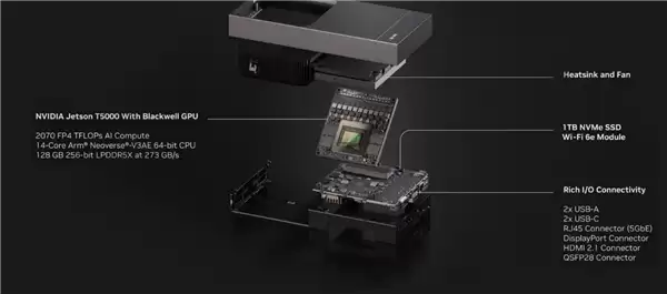Jetson Thor性能参数