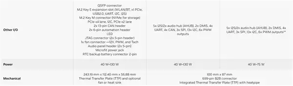 Jetson Thor尺寸对比