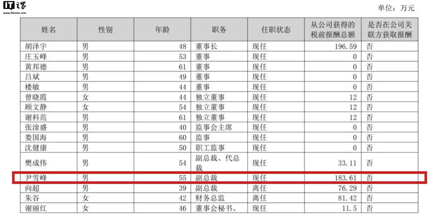 众泰汽车百万年薪副总裁尹雪峰被免职,公司称整车研发进度严重落后市场
