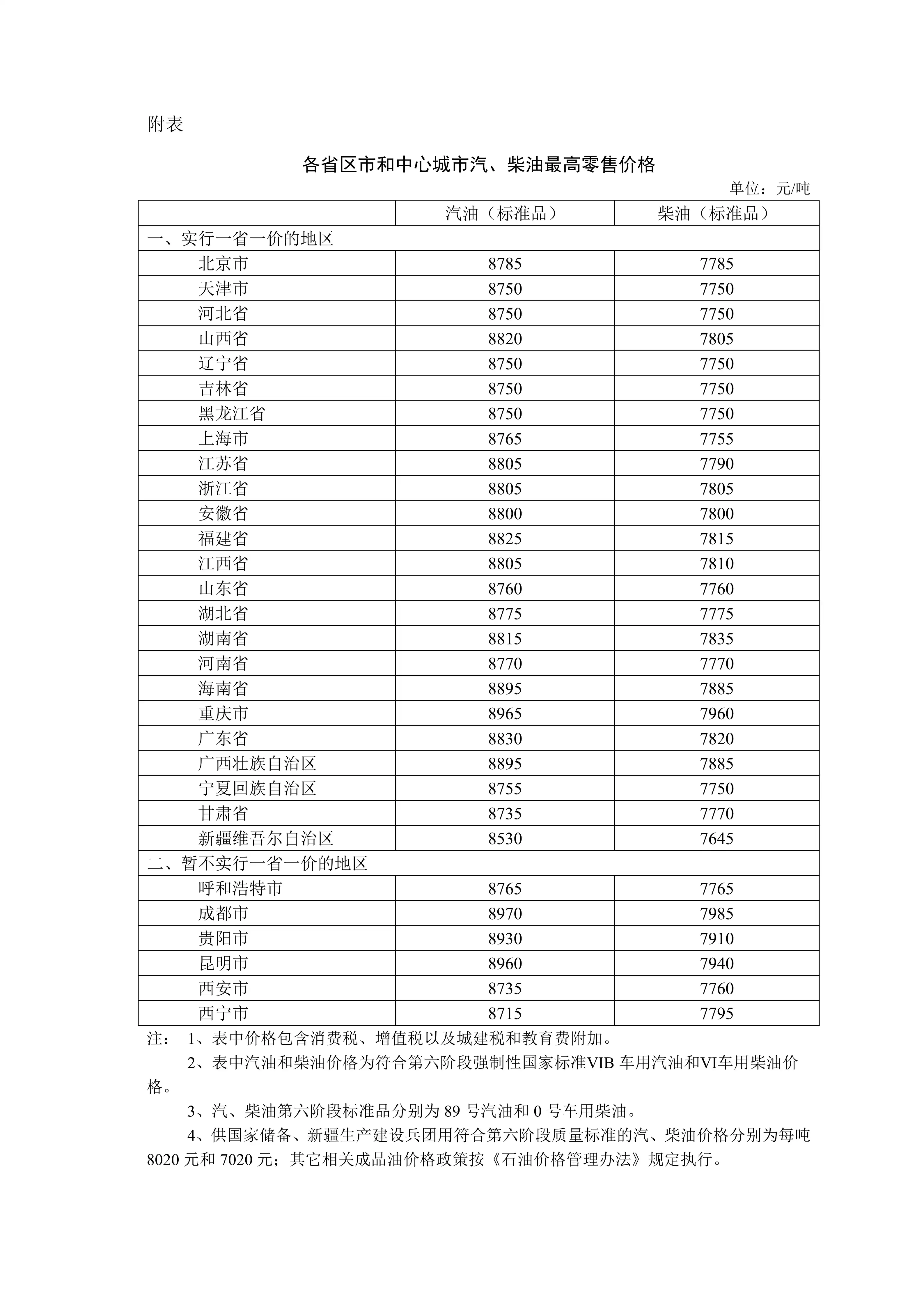 今晚油价下调:加满一箱