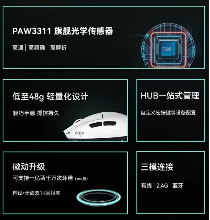 GM80鼠标细节展示