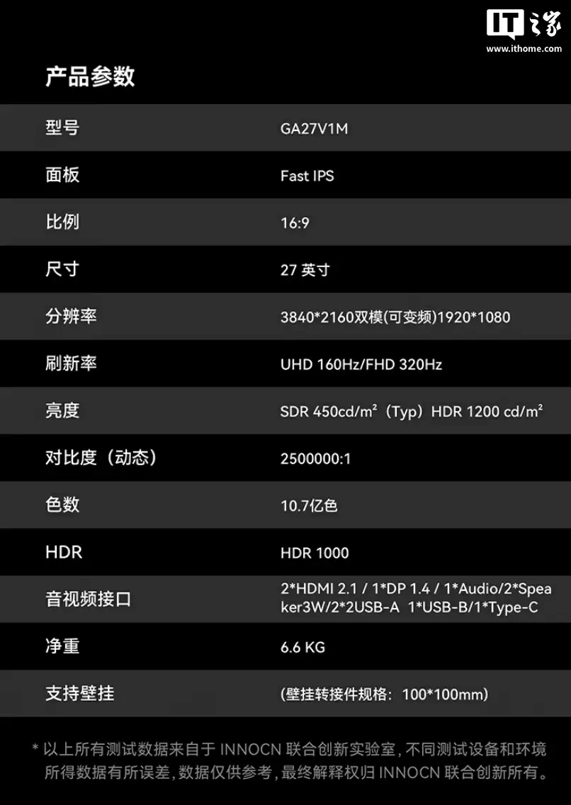 联合创新推出 27 英寸显示器“GA27V1M”:4K 160Hz / FHD 320Hz + 双扬 + 光线传感器,2599 元