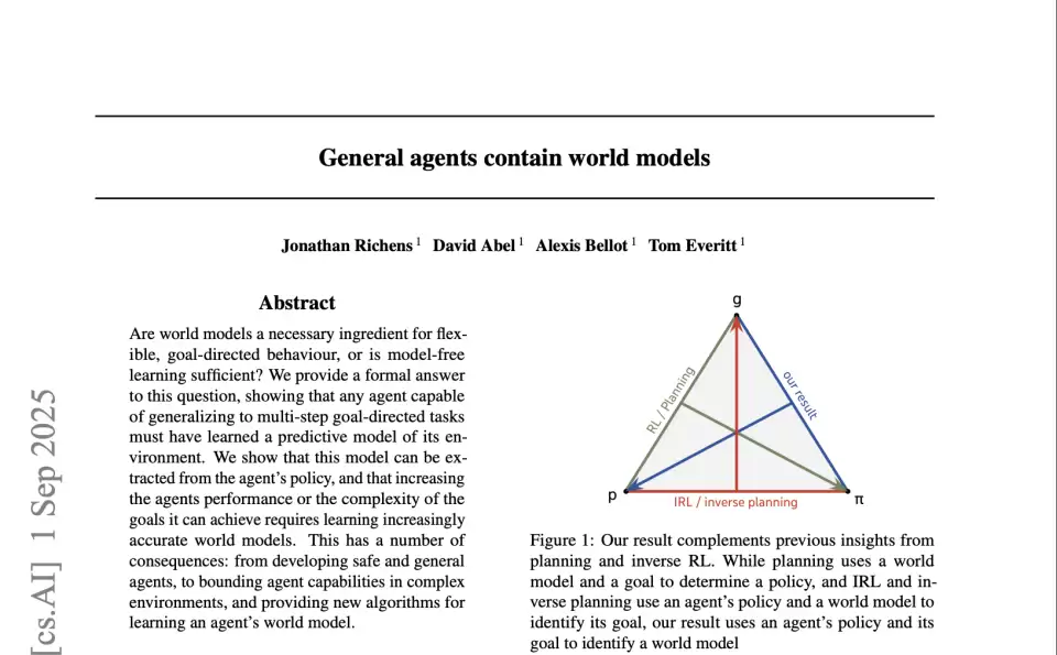 世界模型理论图示