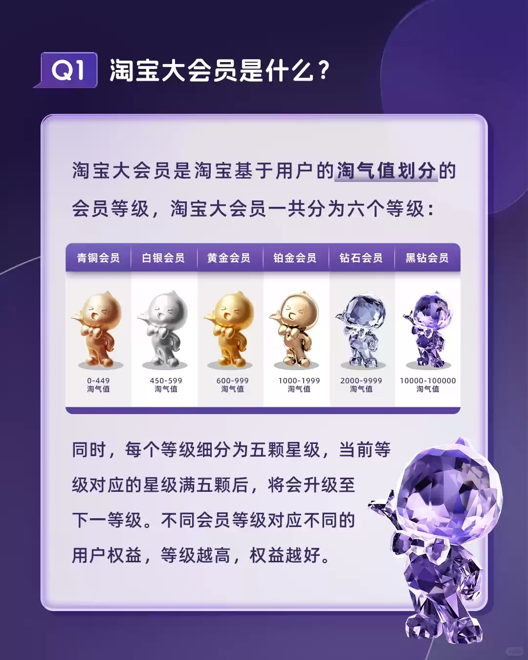 淘宝大会员等级