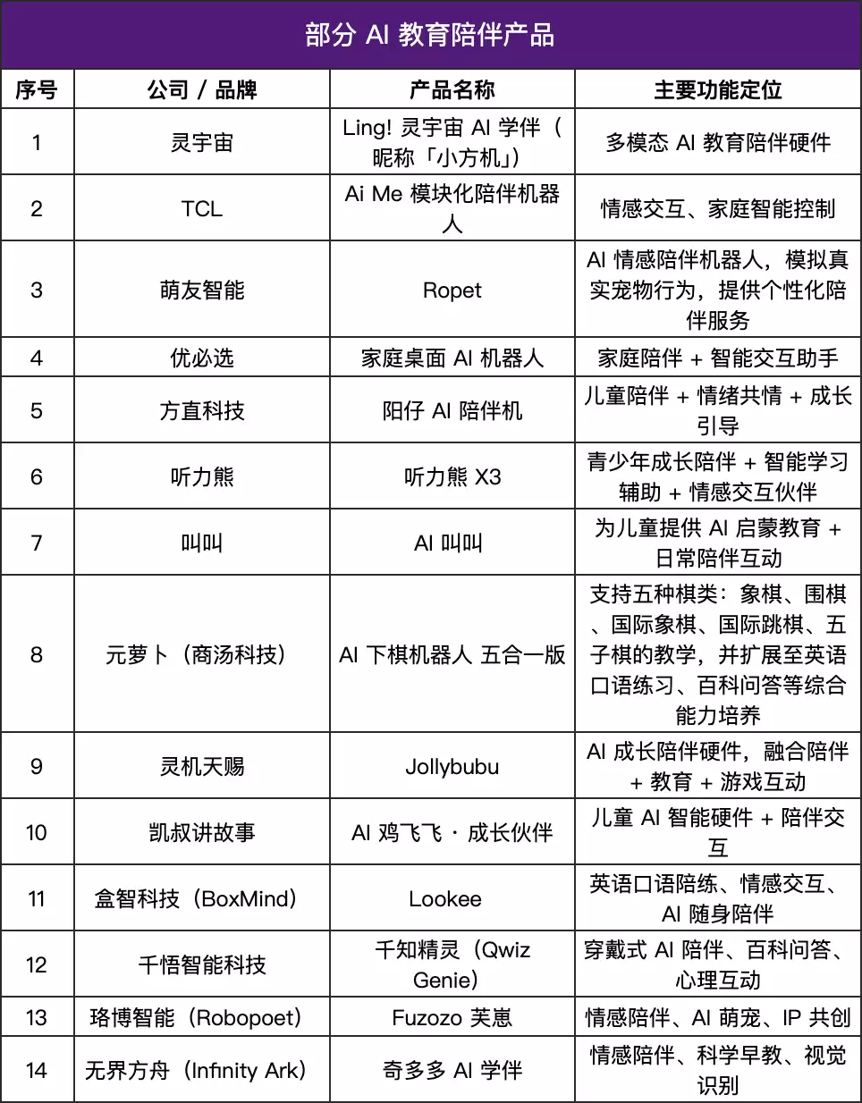 AI教育陪伴产品示例