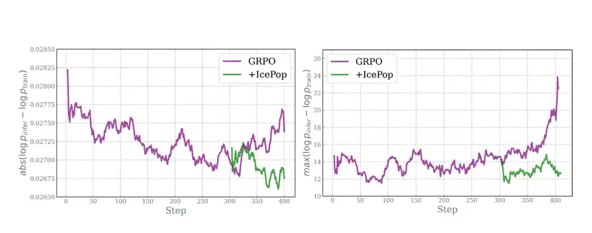 蚂蚁发布并开源万亿参数思考模型Ring-1T,综合能力逼近GPT-5