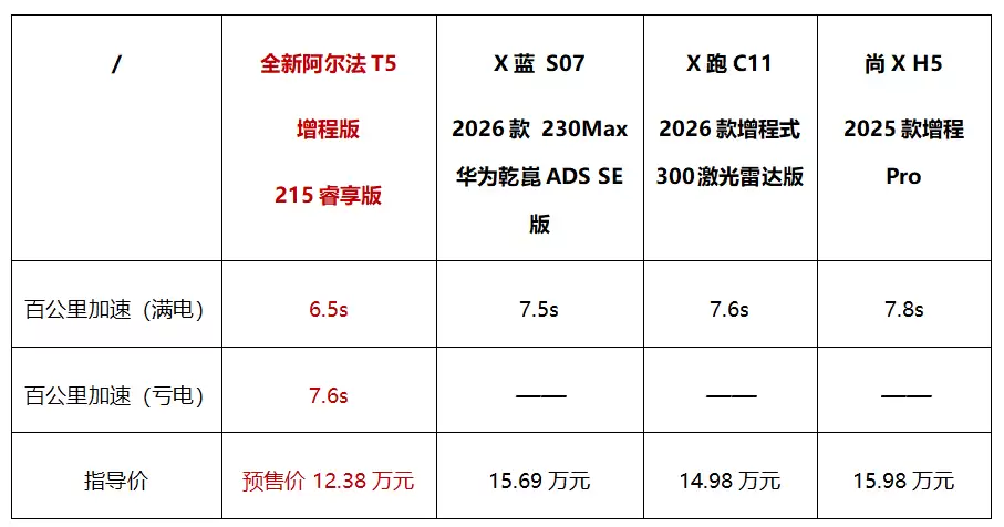 12.38万起预售，极狐全新阿尔法T5重塑中级SUV“六边形战士”