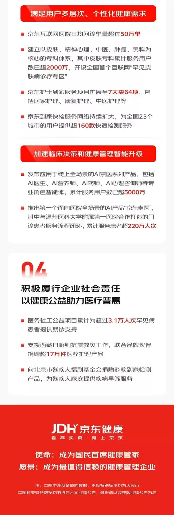 京东健康AI医疗应用场景