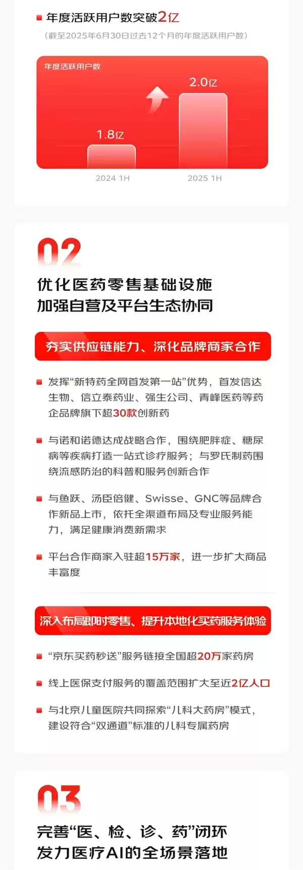 京东健康服务网络示意图