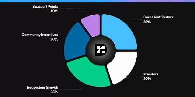 什么是 Reservoir(DAM币)?DAM代币经济学及价格预测