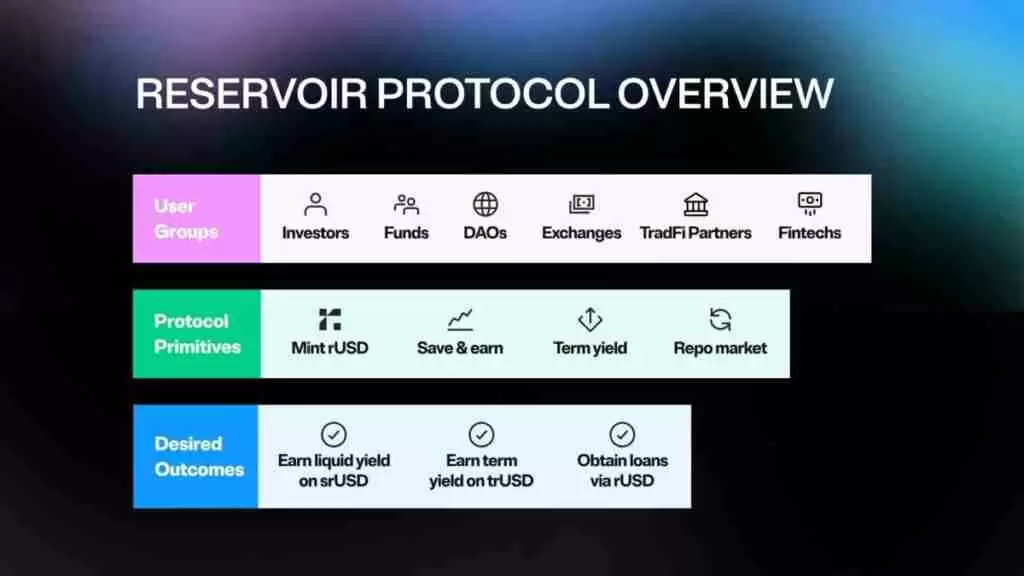 什么是 Reservoir(DAM币)?DAM代币经济学及价格预测