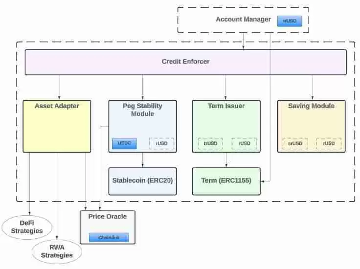什么是 Reservoir(DAM币)?DAM代币经济学及价格预测