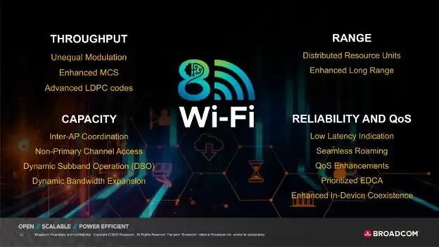 博通发布全球首个Wi-Fi 8芯片生态系统,覆盖家庭、企业、移动终端设备