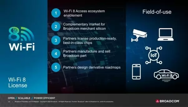 博通发布全球首个Wi-Fi 8芯片生态系统,覆盖家庭、企业、移动终端设备