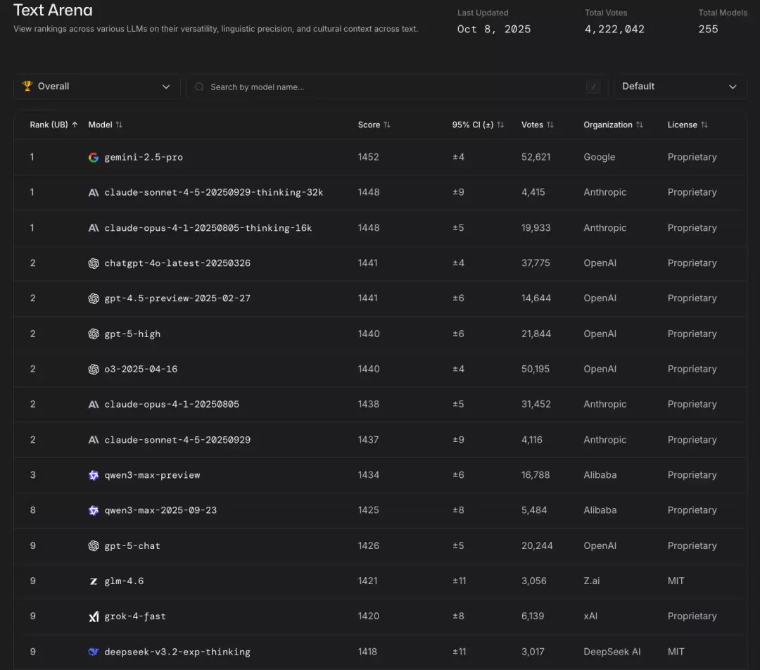 开源 AI 模型 TOP5,被中国厂商包圆