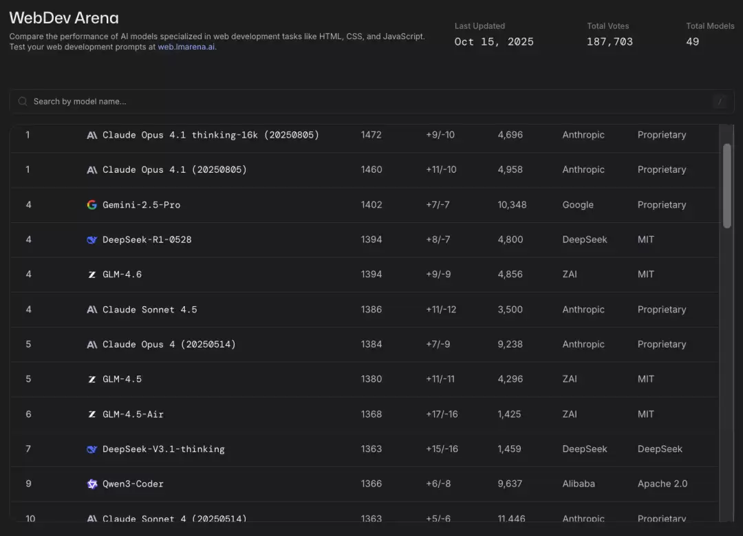 开源 AI 模型 TOP5,被中国厂商包圆