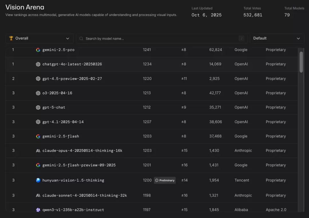 开源 AI 模型 TOP5,被中国厂商包圆